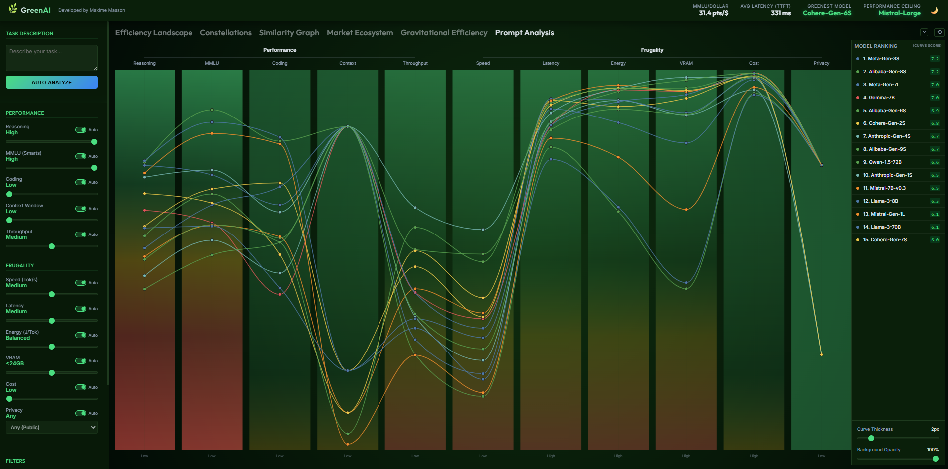 Apercu FrugalityDashboard